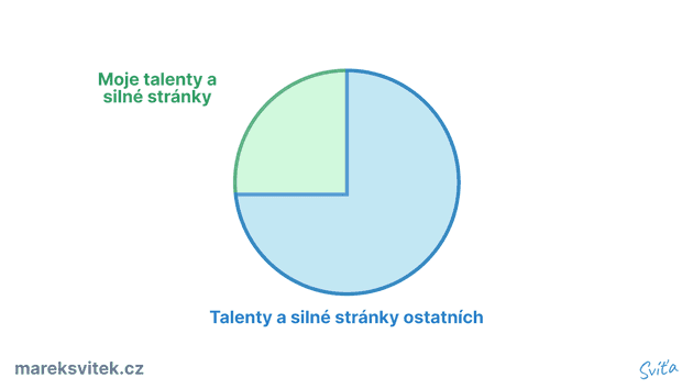 Různorodý tým má víc talentů a tvoří tak symbiotický vztah ve skupině