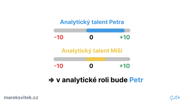 Ukázka chování u silného a slabého talentu